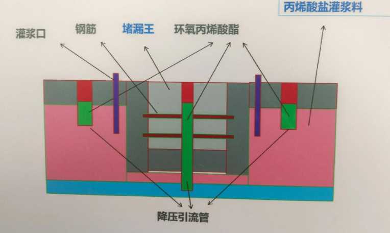 大同南郊区防水堵漏工程设计