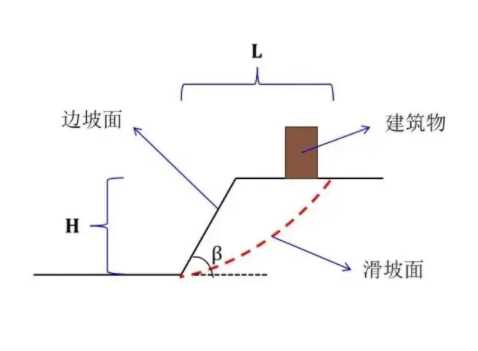 大同南郊区边坡工程设计